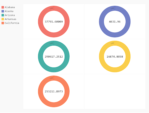 pygal data visualization